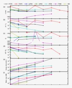 Wavelength Diagram, HD Png Download , Transparent Png Image - PNGitem