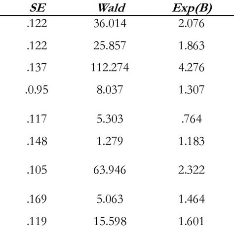 Multivariate Logistic Regression Analysis Download Scientific Diagram