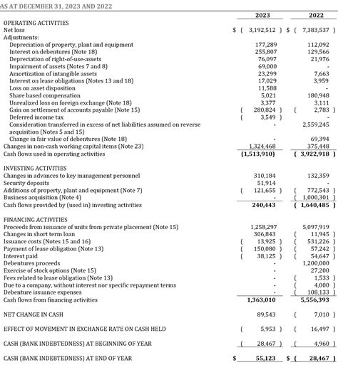 Tesla Q4 2023 Financial Results: Key Metrics And Outlook