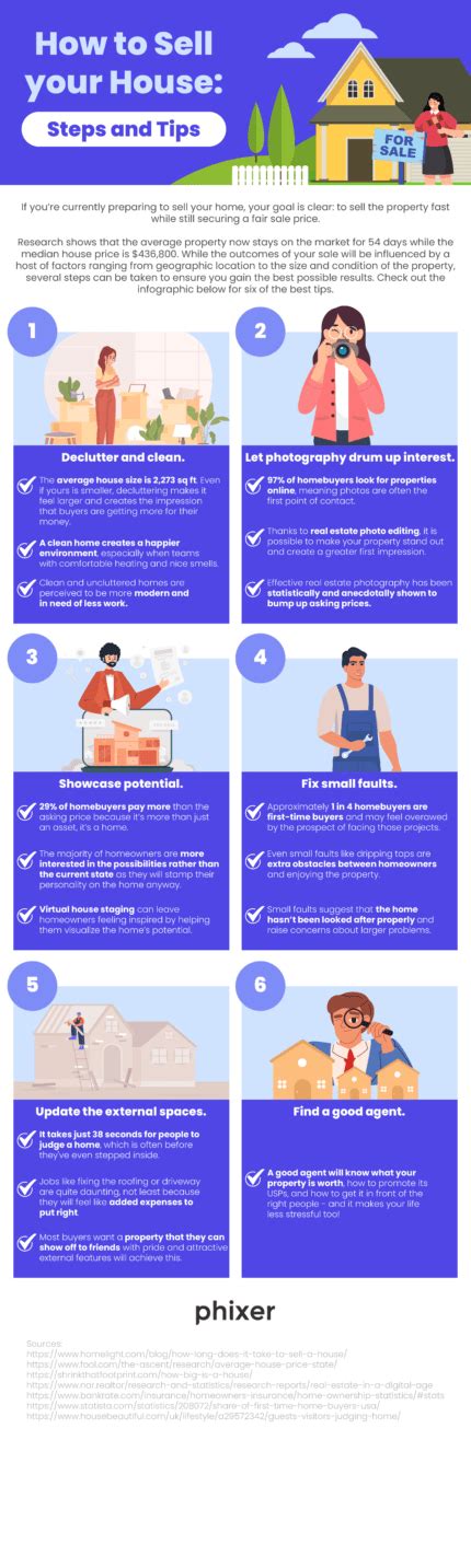 How To Sell Your House Steps And Tips Infographic Phixer Blog