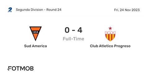 Sud America Vs Club Atletico Progreso Live Score Predicted Lineups And H2h Stats