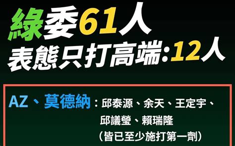 僅12綠委願打高端 藍議員號召民眾促立委表態 政治 Newtalk新聞