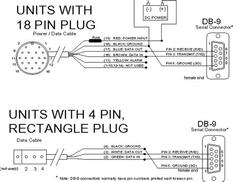 How To Build Wiring Diagram For Garmin G3x Installation - Wiring ...