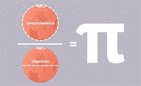 ¿por Qué Se Celebra El Día De Pi π El 14 De Marzo