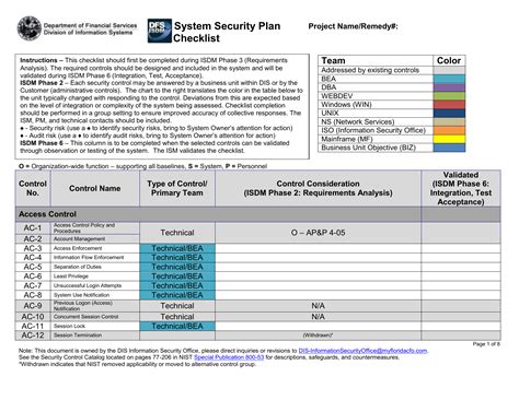 Security Management Plan Template