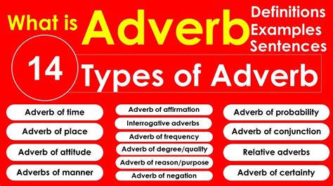 Adverb Definition Types Examples Adverbial Clause And Off