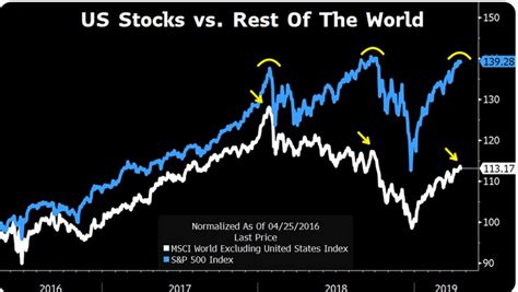 More Correct Tech Stock Predictions Grey Enlightenment