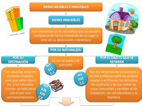 Derecho Civil Bienes Muebles E Inmuebles Ppt