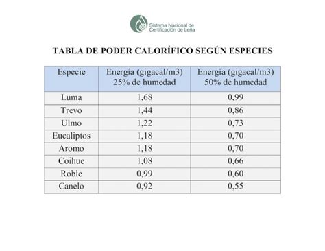 Pdf Tabla De Poder Calor Fico Seg N Especieslena Cl Wp Content