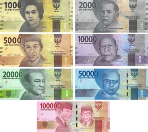 Indonesia Currency & Converted Rate | Information & Guidance for Travelers - Indonesia Tours