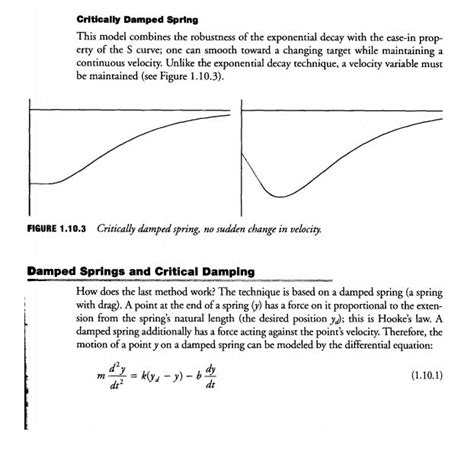 art  damping alexis bacot