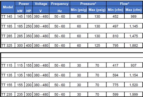 Oil Free Air Compressor Tamturbo Product Range