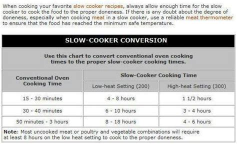 Slow Cooker Conversion Chart Slow Cooker Pinterest 4650 Hot Sex Picture