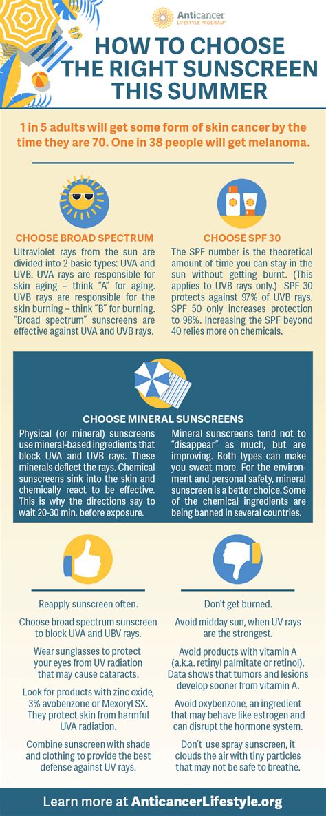 Infographic Choosing The Right Sunscreen This Summer Anticancer