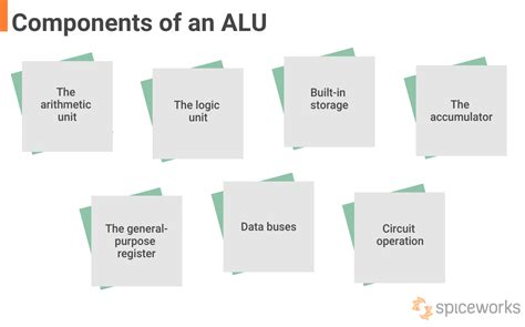 What Is an Arithmetic Logic Unit (ALU)? 7 Key Components - Spiceworks