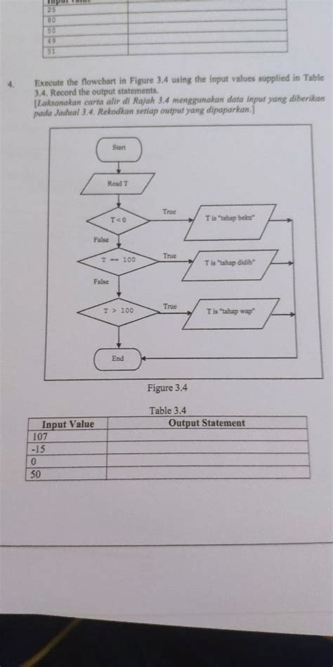 Output Carta Alir Estrellataroknox