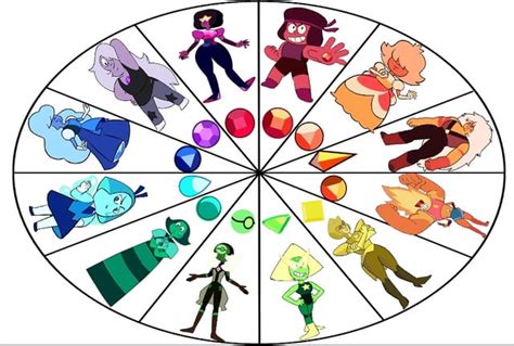 Gem Color Wheel Steven Universe Amino Atelier Yuwaciaojp