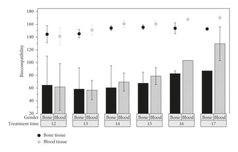 Biocompatibility Of 3d Ct Modeling To Evaluate Acl And Related Cases In