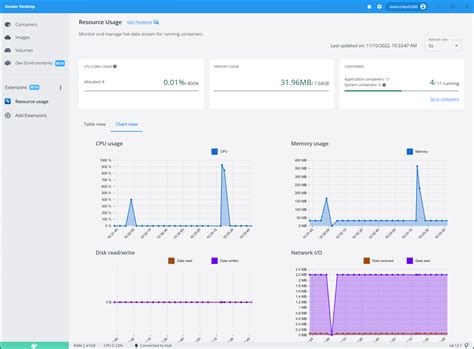 How To Use The Resource Usage Docker Extension