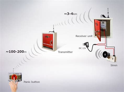 Wireless Long Range Alarm 4Km Signal Range FORBIX SEMICON