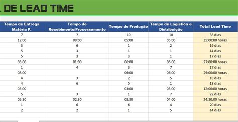 Planilha De Lead Time Editavel Outros DFG