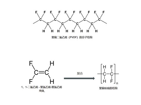 Pvdf