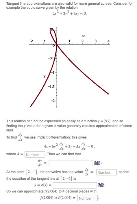 Solved Tangent Line Approximations Are Also Valid For More