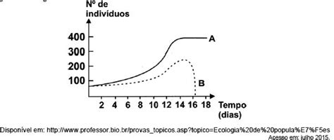 AIO Observe O Grafico A Seguir Base Nele E Nos Fatores