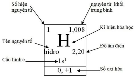 Số Nguyên Tử Khối Của Al Tính Chất Và Ứng Dụng Thực Tiễn