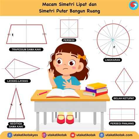 Simetri Putar Bangun Datar Utakatikotak