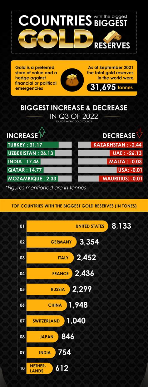 Countries With The Biggest Gold Reserves