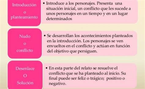 Estructura De Un Texto Resumen Caracteristicas Y Ejemplos 2023 Otosection