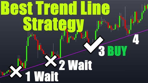 Ultimate Trend Line Trading Strategy With Proven Trade Results