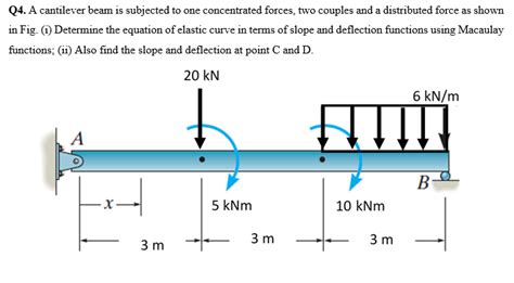 Solved Q4 A Cantilever Beam Is Subjected To One