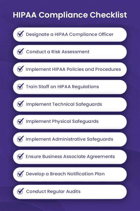 Hipaa Compliance Checklist For Medical Practices Bellmedex