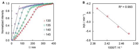 Polymers Free Full Text Kinetics And Mechanism Of Liquid State