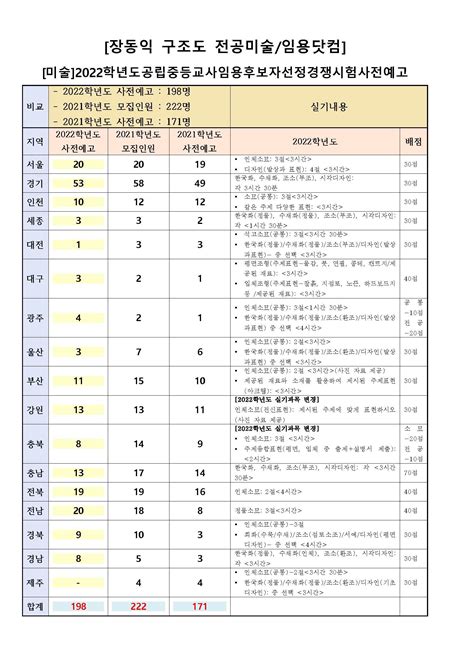 2022학년도 중등교원임용고시 미술 사전예비티오 자유게시판임 미술임용고시 장동익 구조도