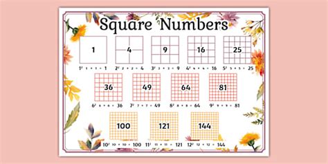 Wildflower Themed Square Numbers Display Poster