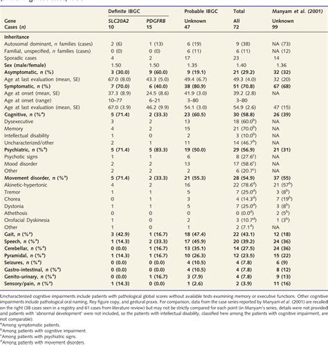 Basal ganglia calcification | Semantic Scholar