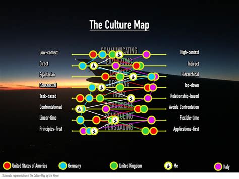 The Culture Map - Island41