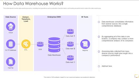 Decision Support System DSS How Data Warehouse Works Ppt Slides Tips