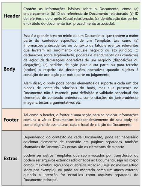 Layout De Documentos Looplex Legal Docs