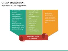 Citizen Engagement PowerPoint Template SketchBubble