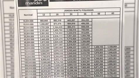 Syarat Pengajuan Pinjaman Kur Mandiri Pinjam Rp Juta Cepat