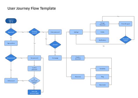 Agile Workflow Diagram 乐动体育app安卓