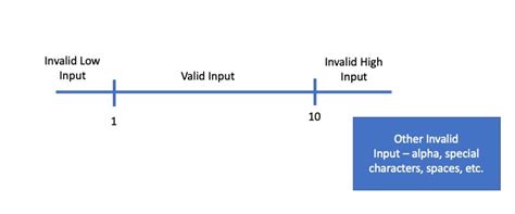 What Is Functional Testing Intermediate Guide