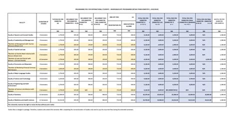 Struktur Yuran Pelajar JABATAN BENDAHARI USIM