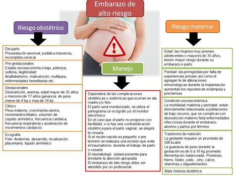 Aprendiendo Ginecologìa Embarazo De Alto Riesgo