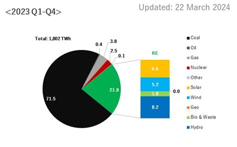 Global Statistics Renewable Energy Institute