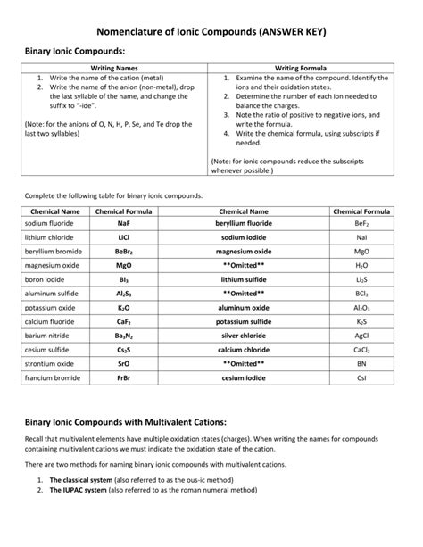 Ionic Bonding Worksheet Answers This Worksheet And Answer Key Is A